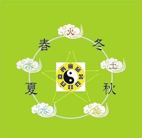 火的数字|易经学基础理论：数字的五行属性及其应用